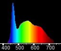 Ideal-Lume Standard LED Spectral Scan
